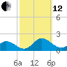 Coral Bay tide chart for Tuesday, October 12, 2021