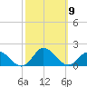 Coral Bay tide chart for Saturday, October 9, 2021