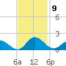 Coral Bay tide chart for Tuesday, November 9, 2021