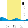 Coral Bay tide chart for Wednesday, March 9, 2022