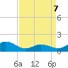 Coral Bay tide chart for Thursday, April 7, 2022