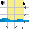 Coral Bay tide chart for Saturday, April 9, 2022