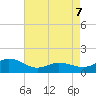 Coral Bay tide chart for Saturday, May 7, 2022
