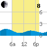 Coral Bay tide chart for Sunday, May 8, 2022