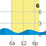 Coral Bay tide chart for Monday, June 6, 2022