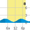 Coral Bay tide chart for Wednesday, June 8, 2022