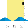 Coral Bay tide chart for Friday, July 8, 2022