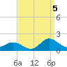 Coral Bay tide chart for Monday, September 5, 2022