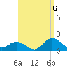 Coral Bay tide chart for Tuesday, September 6, 2022