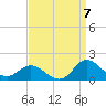 Coral Bay tide chart for Wednesday, September 7, 2022