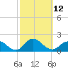 Coral Bay tide chart for Wednesday, October 12, 2022