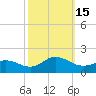Coral Bay tide chart for Saturday, October 15, 2022