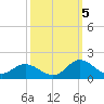 Coral Bay tide chart for Wednesday, October 5, 2022