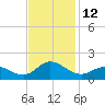 Coral Bay tide chart for Saturday, November 12, 2022