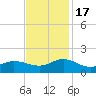 Coral Bay tide chart for Thursday, November 17, 2022
