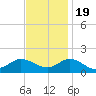 Coral Bay tide chart for Saturday, November 19, 2022