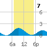Coral Bay tide chart for Saturday, January 7, 2023