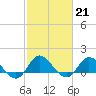 Coral Bay tide chart for Tuesday, February 21, 2023