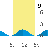 Coral Bay tide chart for Thursday, February 9, 2023