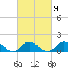 Coral Bay tide chart for Thursday, March 9, 2023