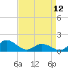 Coral Bay tide chart for Wednesday, April 12, 2023