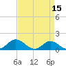 Coral Bay tide chart for Saturday, April 15, 2023