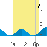 Coral Bay tide chart for Friday, April 7, 2023