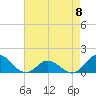 Coral Bay tide chart for Monday, May 8, 2023
