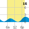Coral Bay tide chart for Friday, June 16, 2023