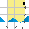 Coral Bay tide chart for Monday, June 5, 2023