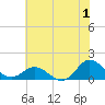 Coral Bay tide chart for Saturday, July 1, 2023
