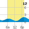 Coral Bay tide chart for Saturday, August 12, 2023