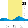 Coral Bay tide chart for Saturday, September 23, 2023