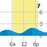Coral Bay tide chart for Thursday, September 7, 2023