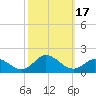 Coral Bay tide chart for Tuesday, October 17, 2023