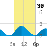 Coral Bay tide chart for Monday, October 30, 2023