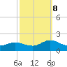 Coral Bay tide chart for Sunday, October 8, 2023