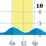 Coral Bay tide chart for Friday, November 10, 2023