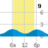 Coral Bay tide chart for Thursday, November 9, 2023