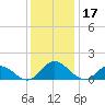 Coral Bay tide chart for Sunday, December 17, 2023