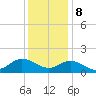 Coral Bay tide chart for Friday, December 8, 2023