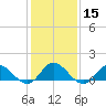 Coral Bay tide chart for Monday, January 15, 2024