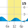 Coral Bay tide chart for Thursday, February 15, 2024