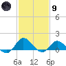 Coral Bay tide chart for Friday, February 9, 2024