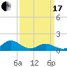 Coral Bay tide chart for Sunday, March 17, 2024