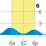 Coral Bay tide chart for Wednesday, March 6, 2024