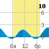 Coral Bay tide chart for Wednesday, April 10, 2024