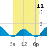 Coral Bay tide chart for Thursday, April 11, 2024