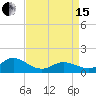 Coral Bay tide chart for Monday, April 15, 2024