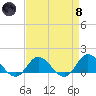 Coral Bay tide chart for Monday, April 8, 2024